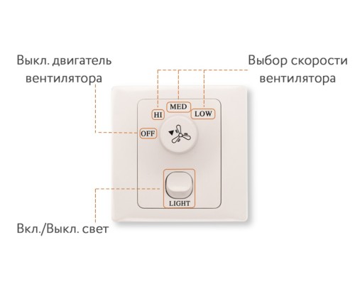 Настенный регулятор скорости вентилятора Fanco - 2 (53001) 3-х ступенчатый, вкл./выкл. свет, 220 В, белый