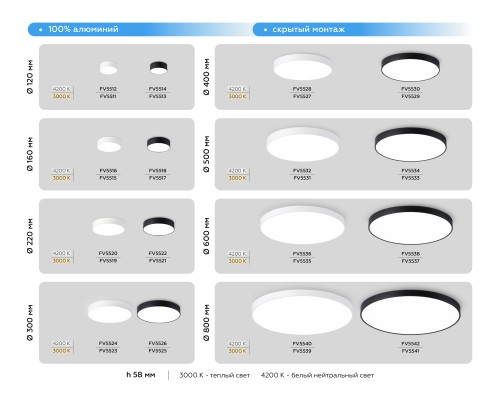 Потолочный светодиодный светильник 3000K 45Вт D400*58 FV5529 AMBRELLA LIGHT AMBRELLA LIGHT
