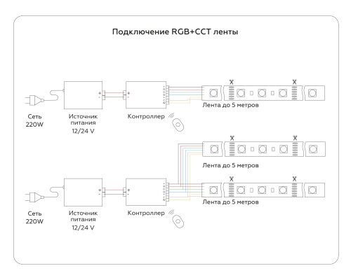 Светодиодная лента 24В 5050+2535 90Led 13Вт/м Цветная RGB+CCT 3000K-6500K IP20 5000*12*1.87 GS4501 AMBRELLA LIGHT AMBRELLA LIGHT