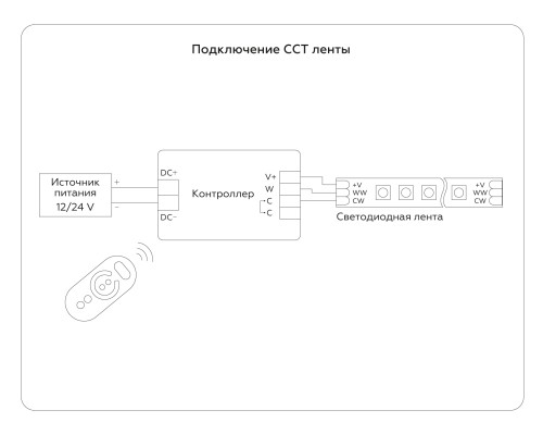 Светодиодная лента 24В 5050 60Led 14Вт/м CCT 3000K-6500K IP20 5000*10*1.87 GS4101 AMBRELLA LIGHT AMBRELLA LIGHT