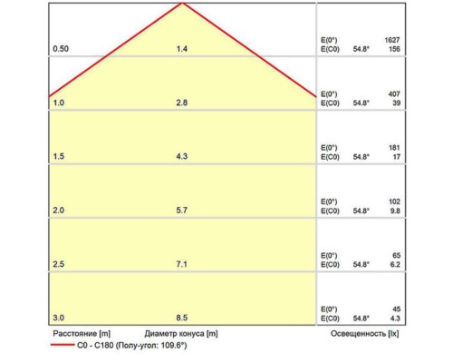 Магнитный трековый светильник Arte Lamp OPTIMA 0.1-10V A7494PL-1BK