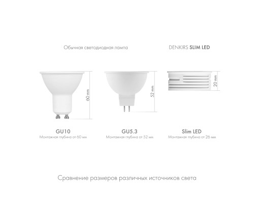 DK3000-5W Светодиодный модуль