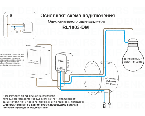 RL1003-DM/1 Одноканальное Wi-Fi реле-диммер 1 x 150 Вт