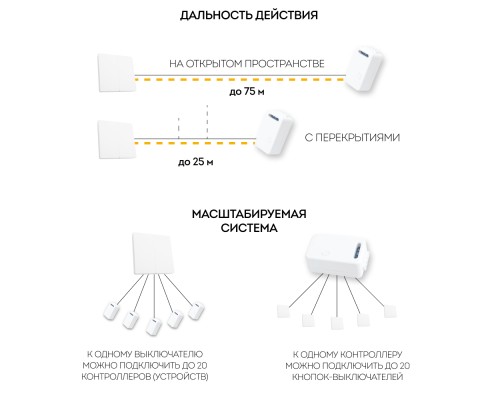 Выключатель беспроводной FERON, TM82 SMART, 230V, 500W, двухклавишный, белый