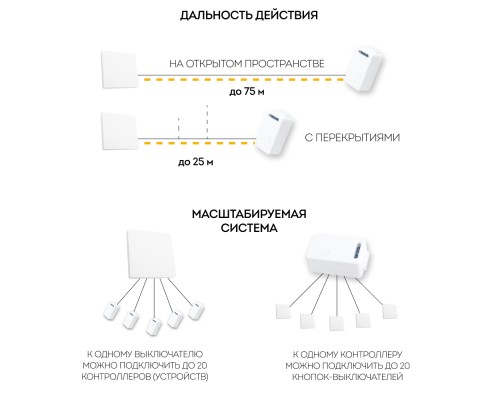 Выключатель беспроводной FERON TM81 SMART, 230V, 500W, одноклавишный, белый