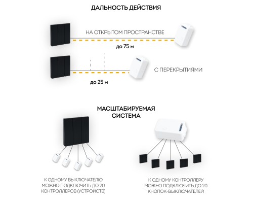 Выключатель беспроводной FERON TM83, 230V, 500W, трехклавишный, черный