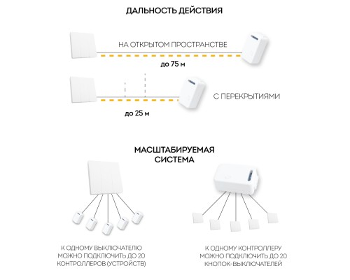 Выключатель беспроводной FERON TM83 SMART, 230V, 500W, трехклавишный, белый