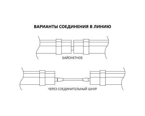 Светильник светодиодный линейный Feron AL5095 IP65 36W 6500K 1210*70*43мм