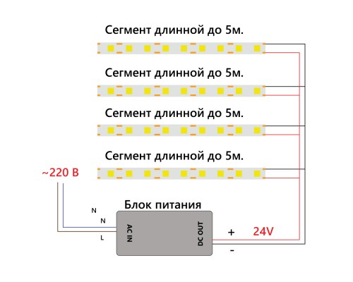 Светодиодная LED лента Feron LS530, 480SMD(2110)/м 12Вт/м 24V 5000*10*1.8мм 6500К