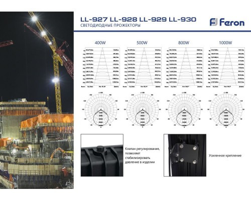 Светодиодный прожектор Feron LL-930 IP65 1000W 6400K