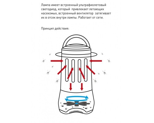 ERAMF-02 ЭРА противомоскитная ультрафиолетовая лампа (16/96) ERAMF-02 ЭРА противомоскитная ультрафиолетовая лампа (16/96)