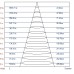 TR3 - 10 WH Трековый Светильник ЭРА 10Вт белый COB (30/360)