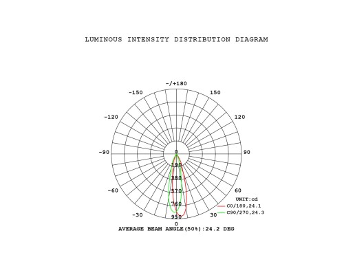 9245 Подвесной модульный светильник без основания BOOMERANG MANTRA