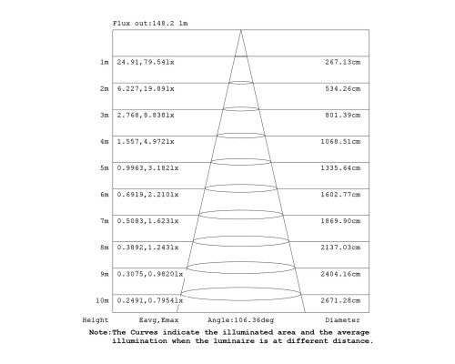 9211 Подвесной модульный светильник без основания ARRECIFE MANTRA