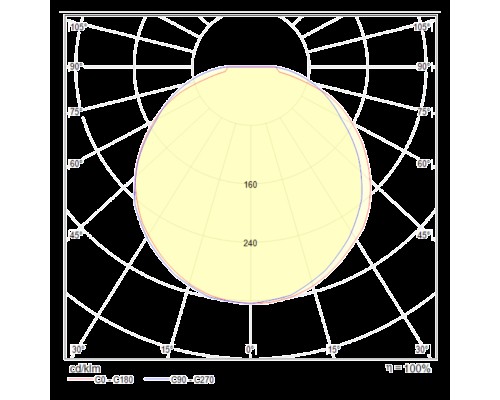 Подвесной светильник Technical P066PL-L9W4K
