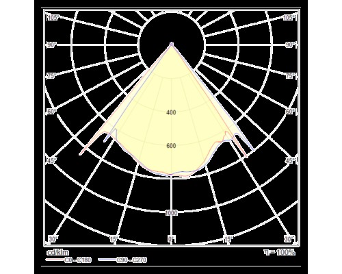 Подвесной светильник Technical MOD072PL-L8W3K