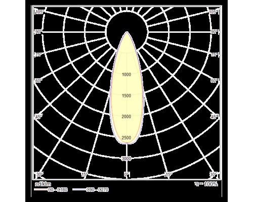 Подвесной светильник Technical P067PL-L5GF3K