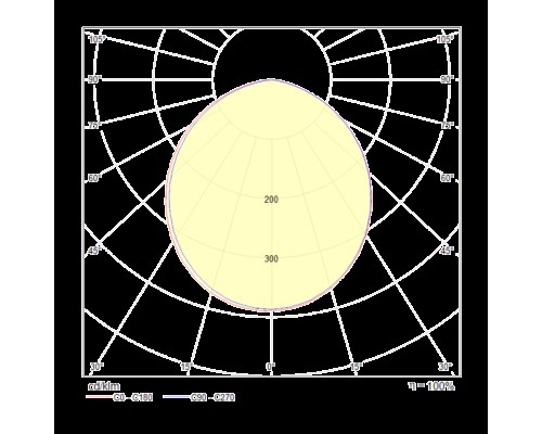 Встраиваемый светильник Technical DL304-L12W