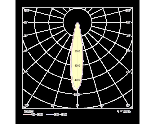 Трековый светильник Technical TR003-1-17W3K-W