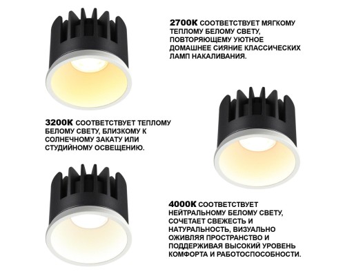 359817 DIOD NT25 488 белый Модуль светодиодный с переключ. цв. температуры и мощности IP20 LED 6/8/10W 180-265V 2700К\3200К\4000К MOD
