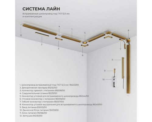 Шинопровод встраиваемый под ГКЛ 12,5 мм латунь (2м) 85243/00 система Лайн 85243/00